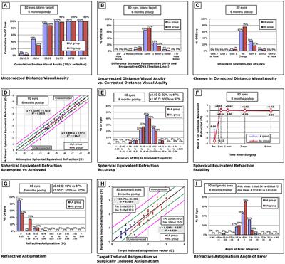 Effect of keratometric astigmatism on visual outcomes following small incision lenticule extraction